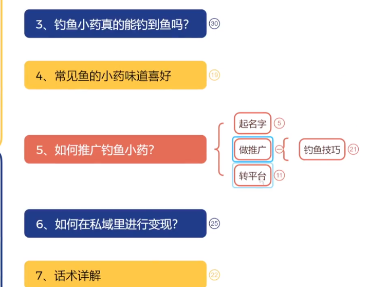 私域做钓鱼小药 每单利润3张  详细流程拆解-知本资料汇集库