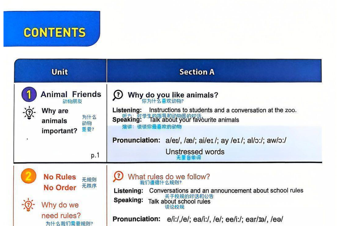 2025初中春七年级下册英语人教版预习笔记-知本资料汇集库