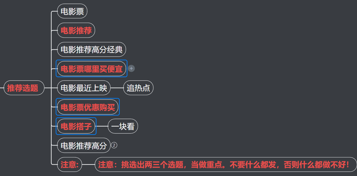 靠卖电影票，无门槛上手，零投入，日入两三张-知本资料汇集库