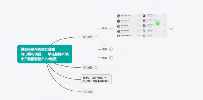 微信小绿书卖美女图片冷门暴利项目-知本资料汇集库